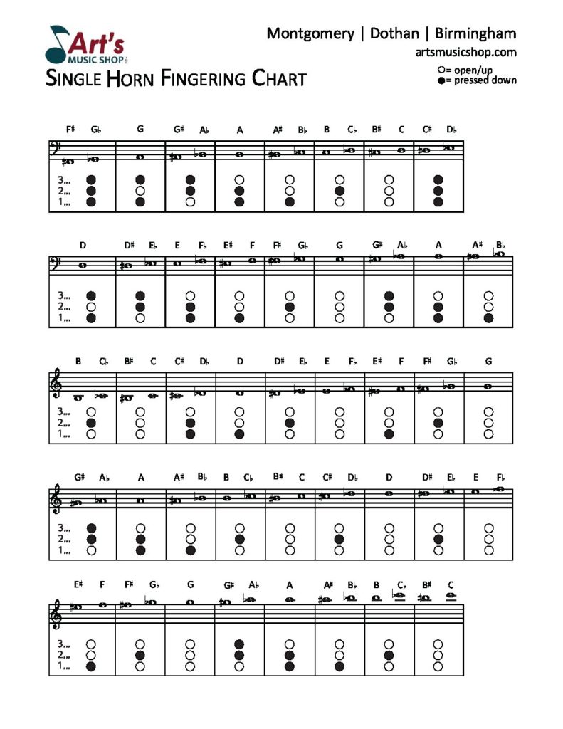 French Horn Fingering Chart Download courtesy of Art's Music Shop