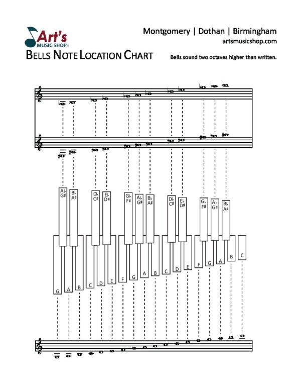 Mallet Note Location Chart Download courtesy of Art's Music Shop