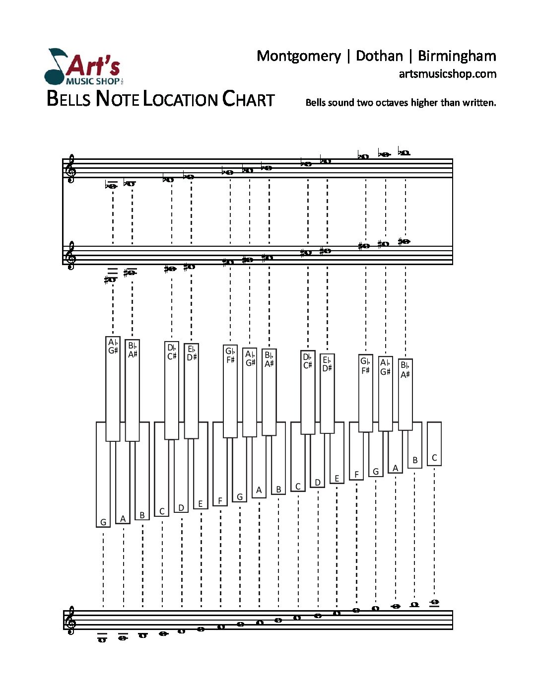 Mallet Note Location Chart Download courtesy of Art's Music Shop