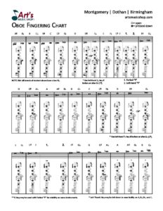 Oboe Fingering Chart Download courtesy of Art's Music Shop