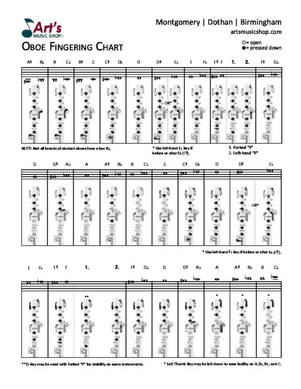 Oboe Fingering Chart Download Courtesy Of Art's Music Shop