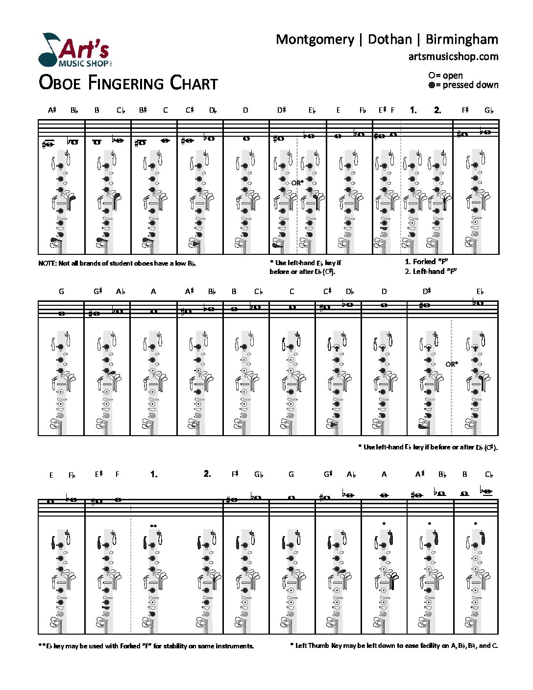 Oboe Chart Pdf