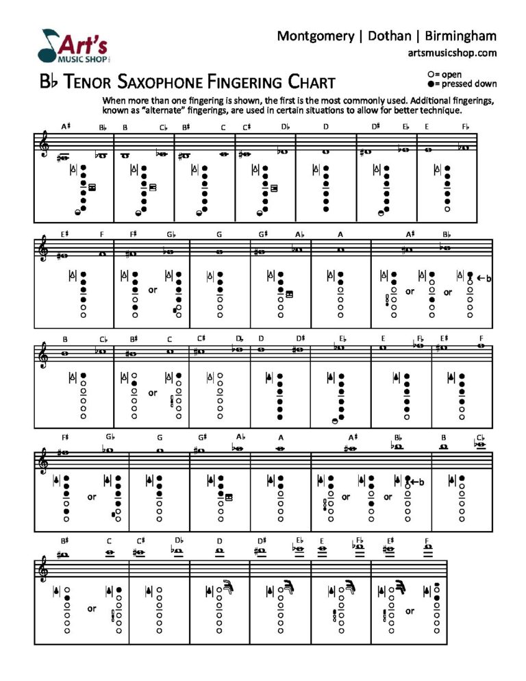 Bari Saxophone Finger Chart