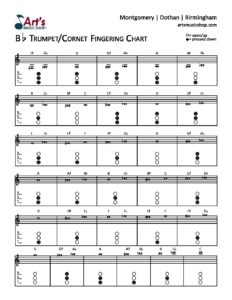 Trumpet Fingering Chart Download courtesy of Art's Music Shop