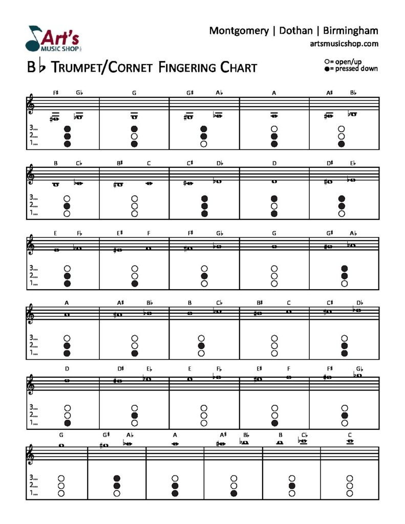 Trumpet Fingering Chart Download courtesy of Art's Music Shop