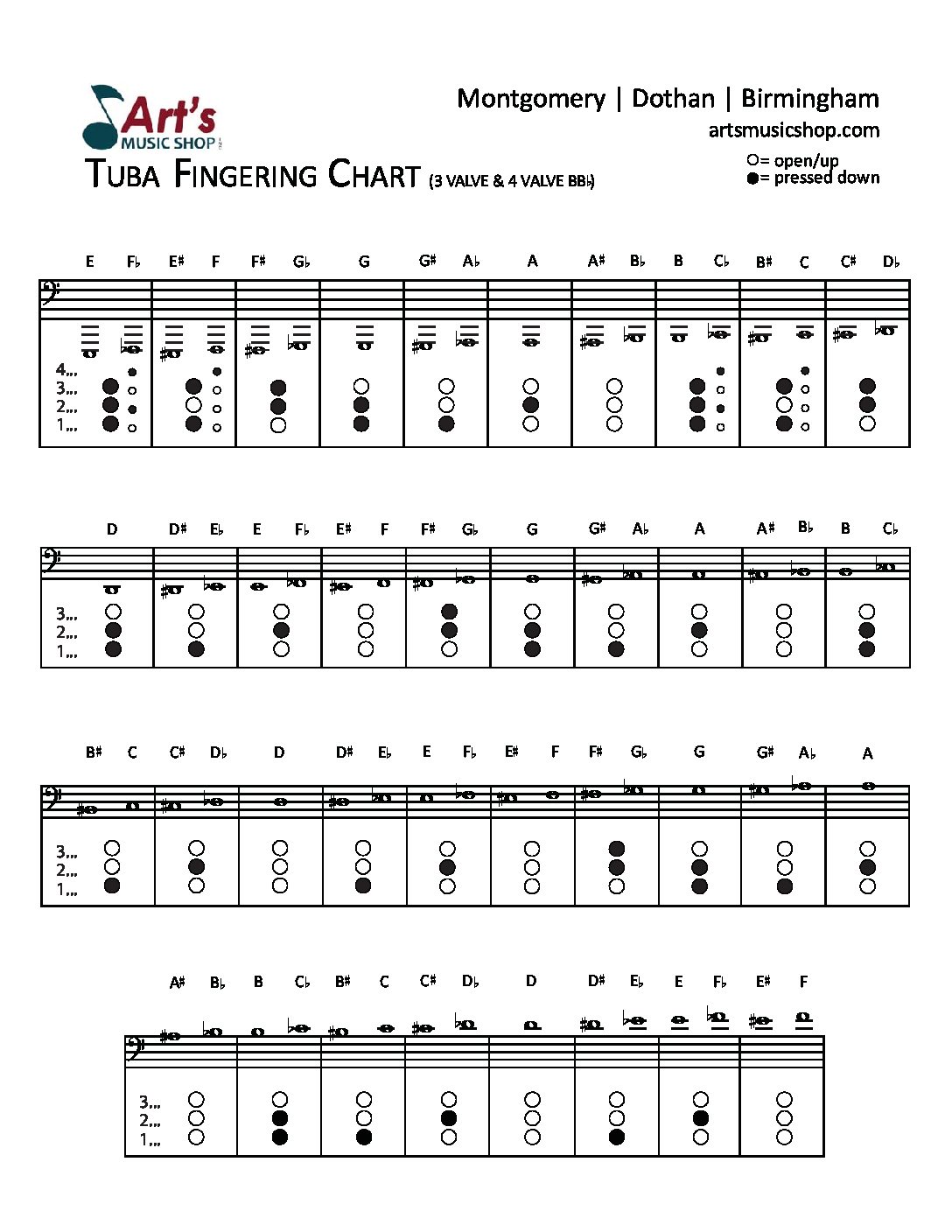 Tuba Major Scale Finger Chart